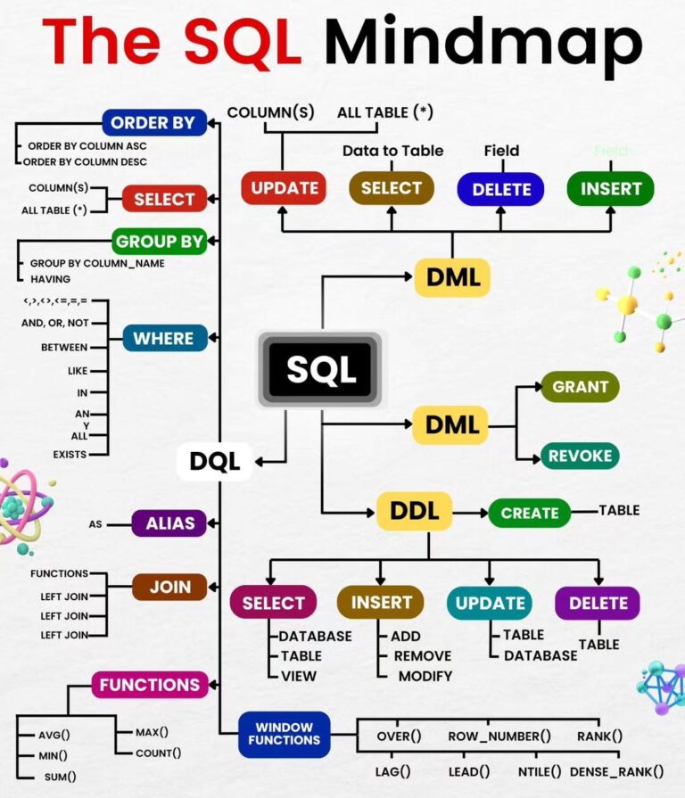 SQL Sorgularında Performans Artırma Taktikleri: Index Kullanımı